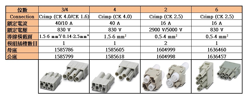 模組插芯  Crimp(CK4.0、CK2.5)